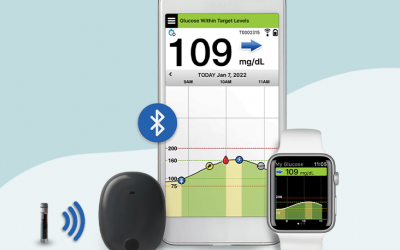 FDA Approves Eversense 6-Month Sensor for People with Diabetes