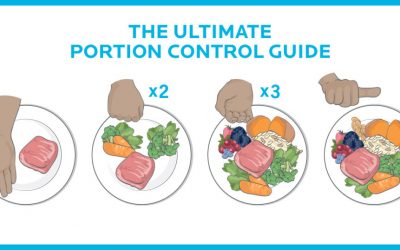 The Best Calorie Control Guide [Infographic] | Precision Nutrition