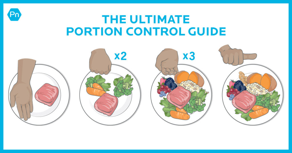 The Best Calorie Control Guide [Infographic] | Precision Nutrition