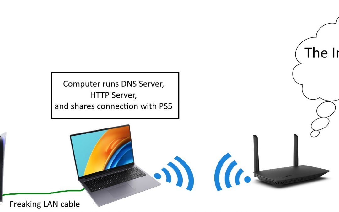 Tutorial: running the PS5 4.03 exploit on Windows, with additional DNS security (telemetry blocking, etc…)